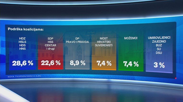 Dnevnik.hr NOVA TV